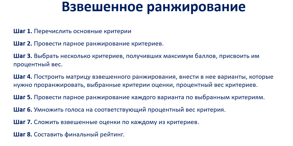 Взвешенное ранжирование как метод выбора решения